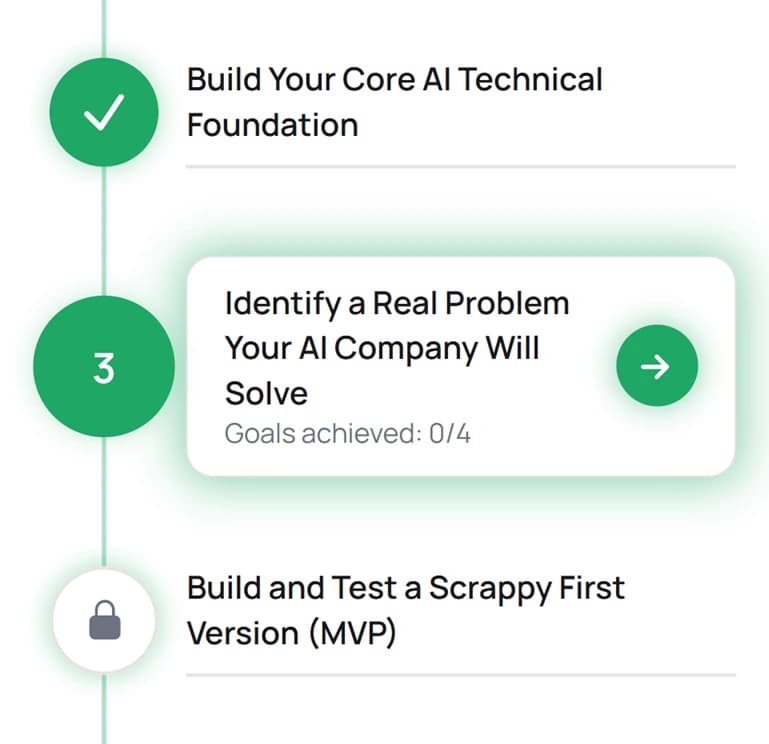 A personalised plan screen showing ordered steps, each tied to the reason it fits your path.